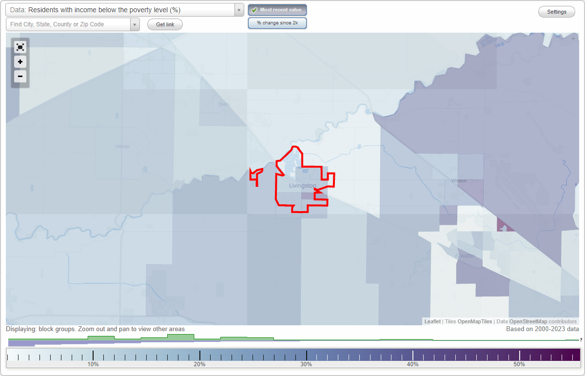 Livingston, California (CA) poverty rate data information about poor and residents