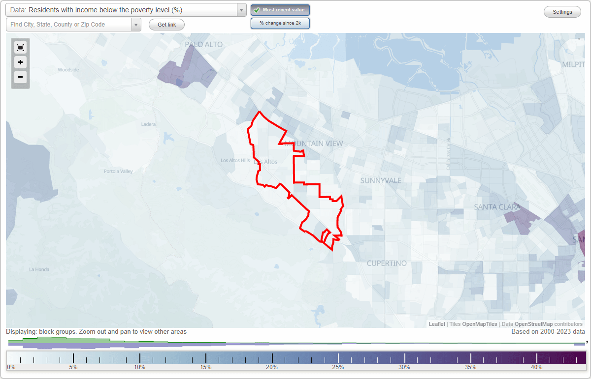 Los Altos, California (CA) poverty rate data information about poor