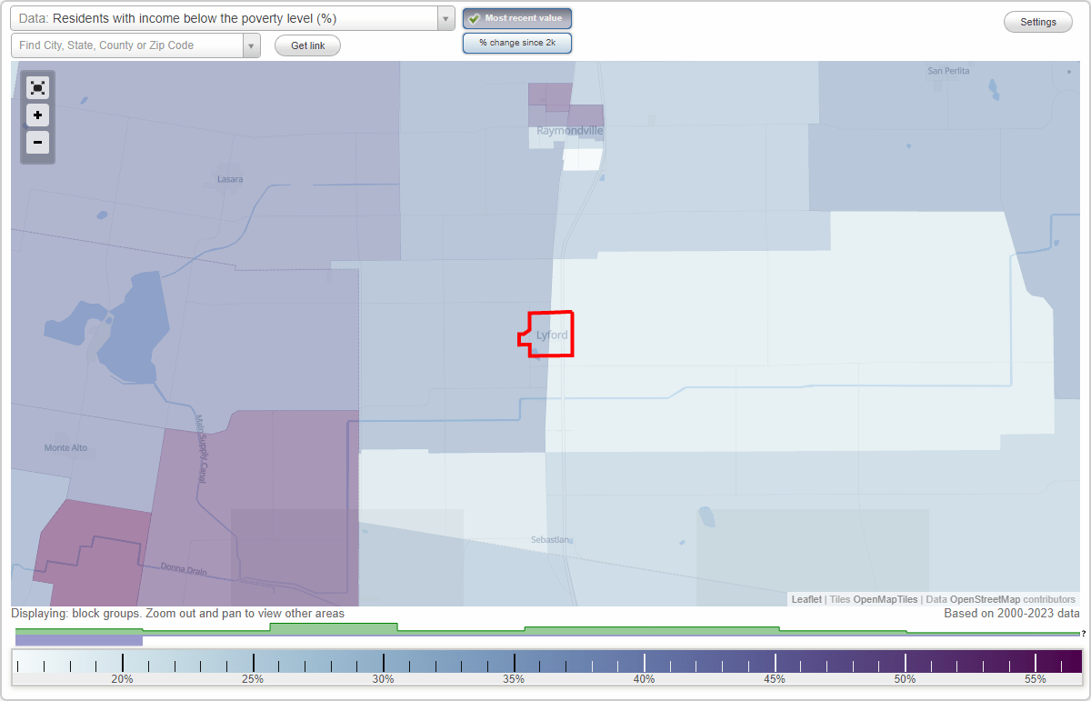 Lyford, Texas (TX) poverty rate data information about poor and low