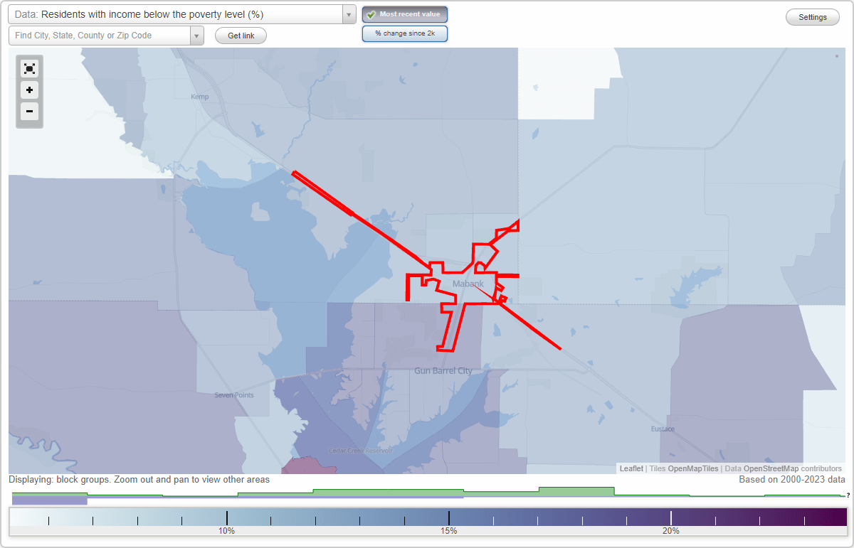 Mabank, Texas (TX) poverty rate data information about poor and low
