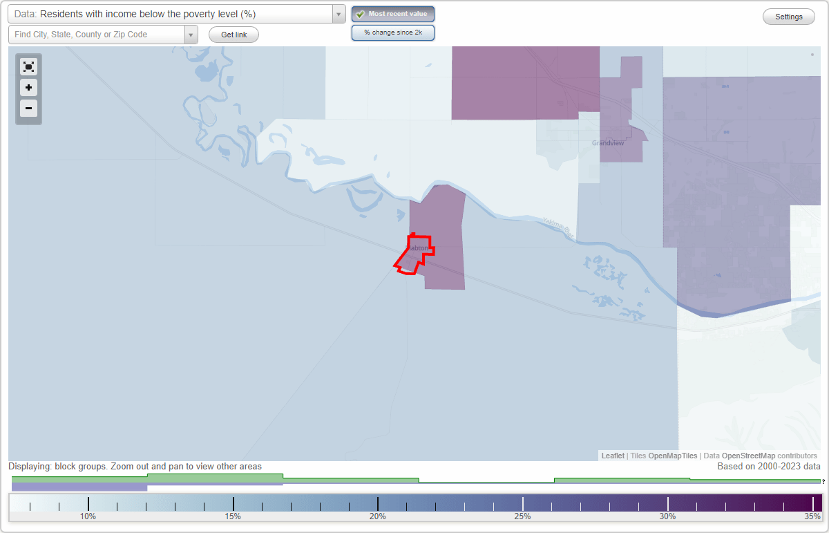 Mabton, Washington (WA) poverty rate data information about poor and