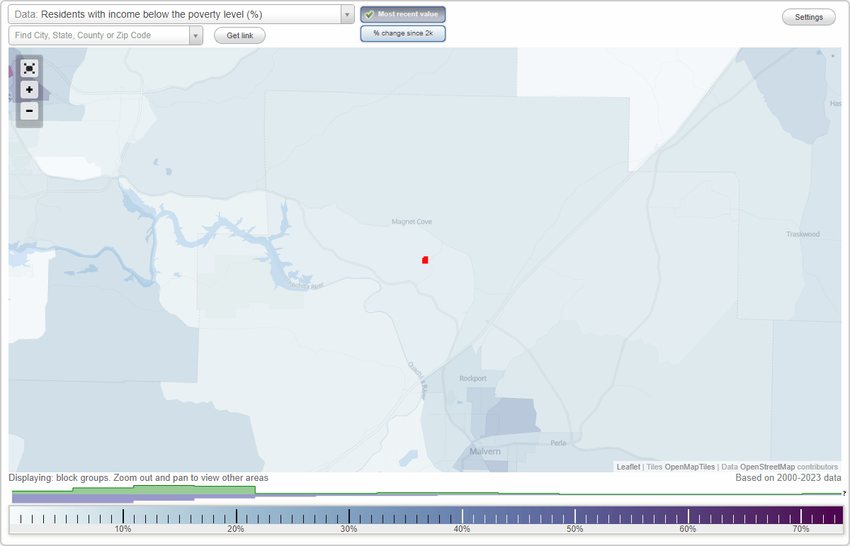 Cove, Arkansas (AR) poverty rate data information about poor