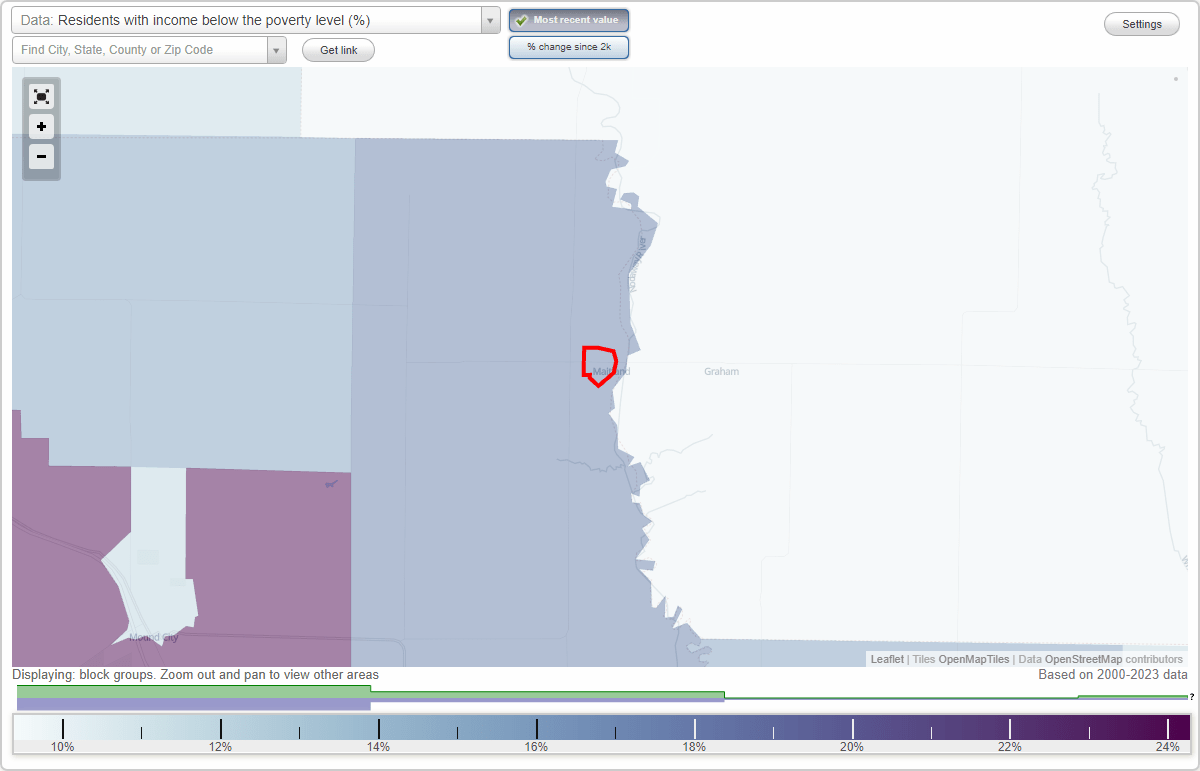 Maitland, Missouri (MO) poverty rate data information about poor and