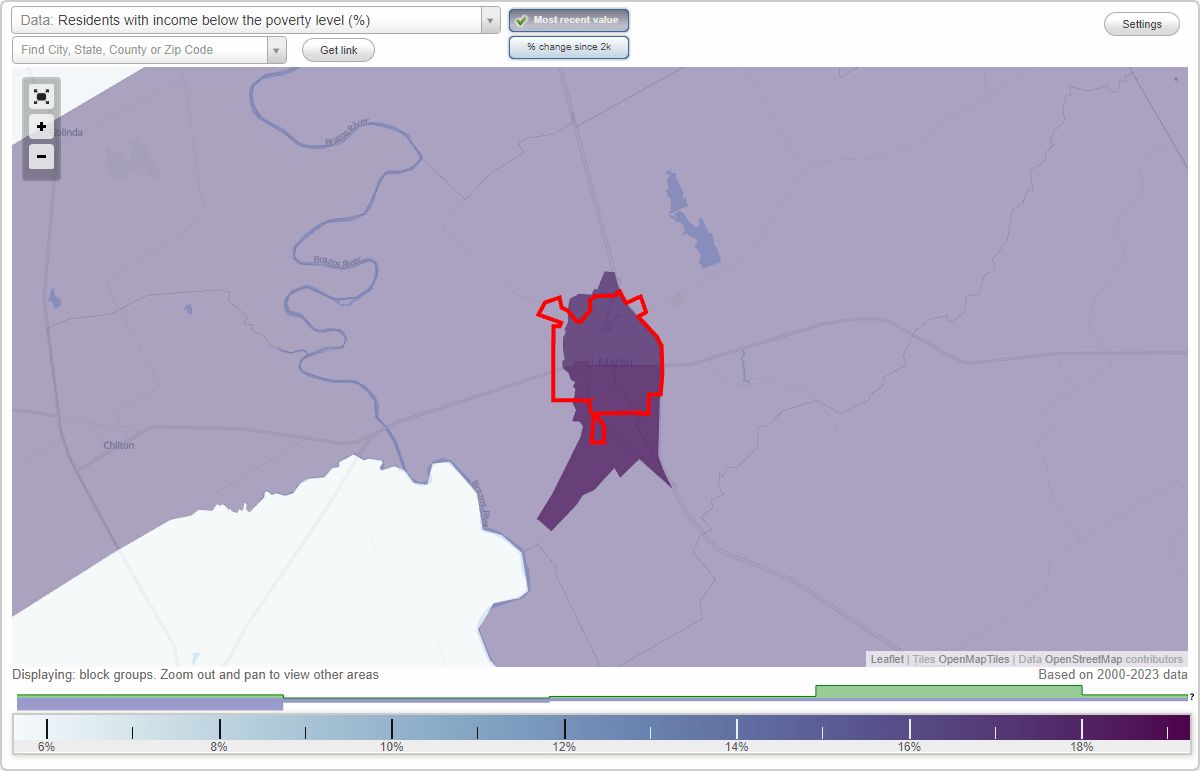 Marlin, Texas (TX) poverty rate data information about poor and low