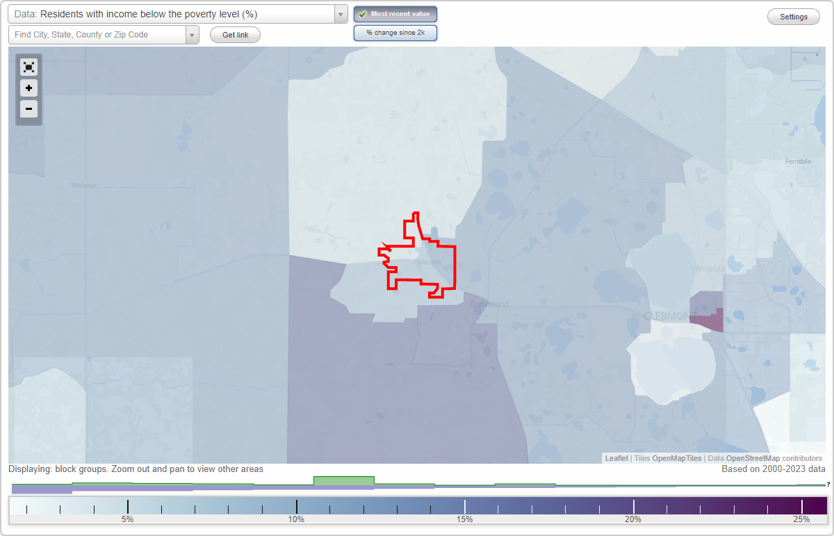 Mascotte, Florida (FL) poverty rate data information about poor and
