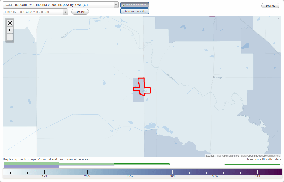 Maud, Oklahoma (OK) poverty rate data information about poor and low