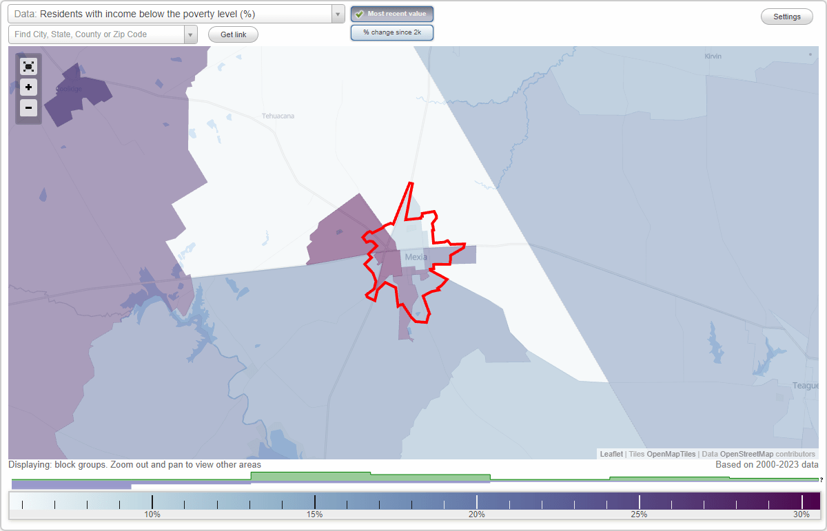 Mexia, Texas (TX) poverty rate data information about poor and low