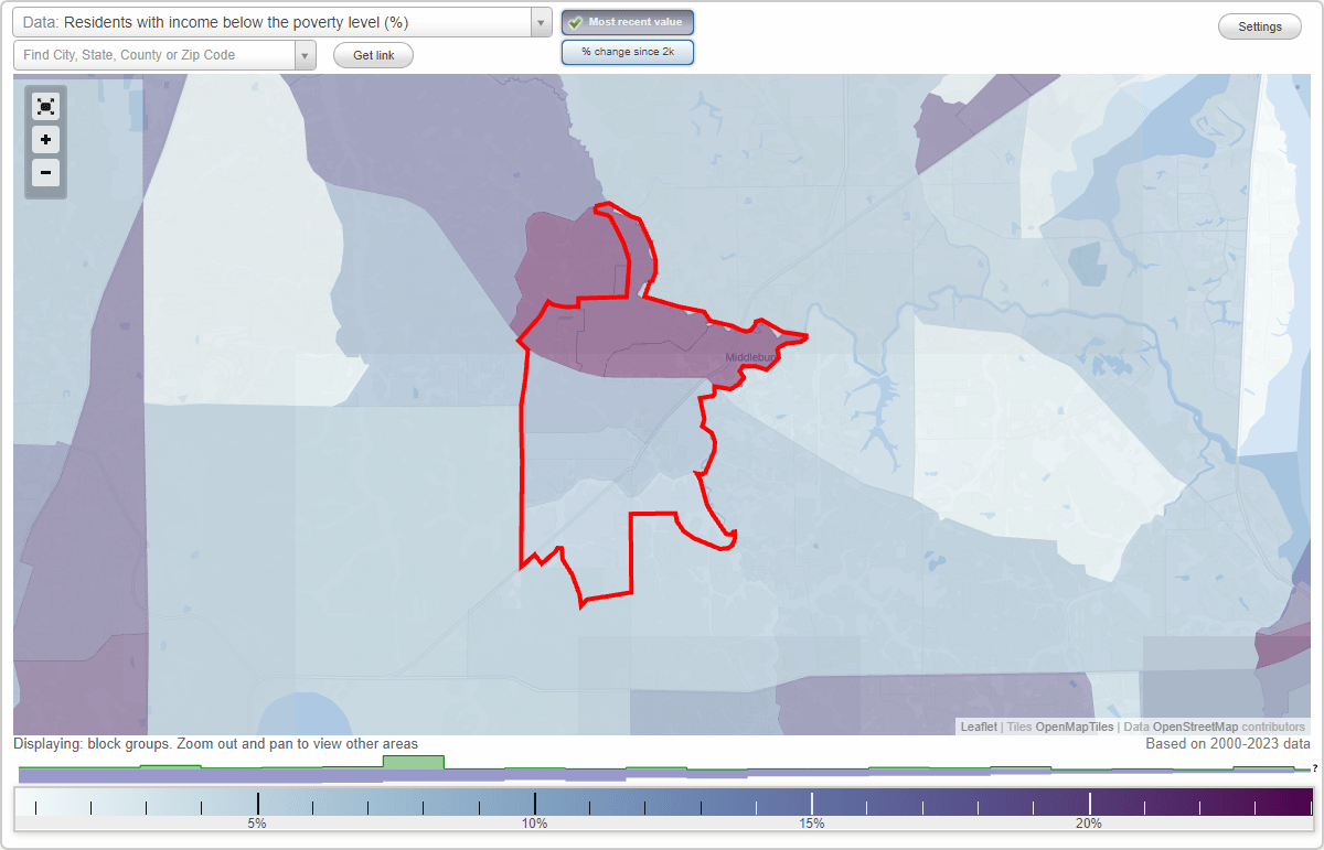 Middleburg, Florida (FL) poverty rate data information about poor and