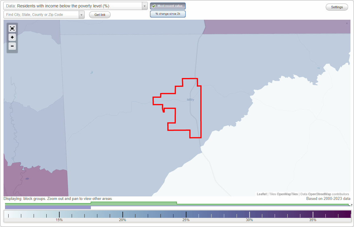 Millry, Alabama (AL) poverty rate data information about poor and low