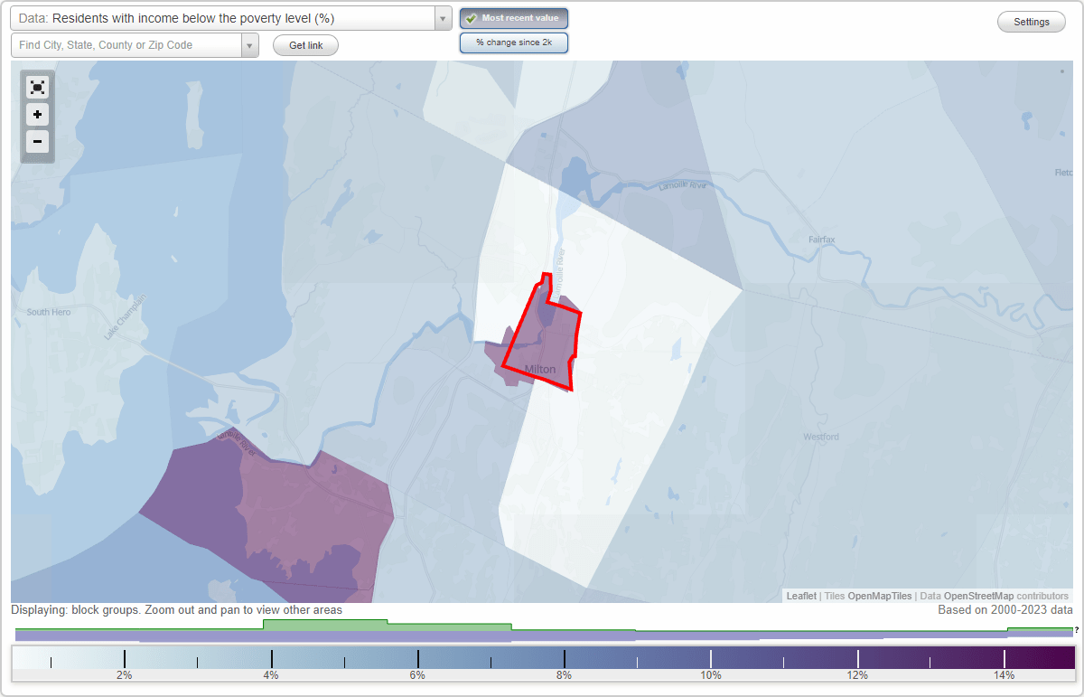 Milton, Vermont (VT) poverty rate data information about poor and low