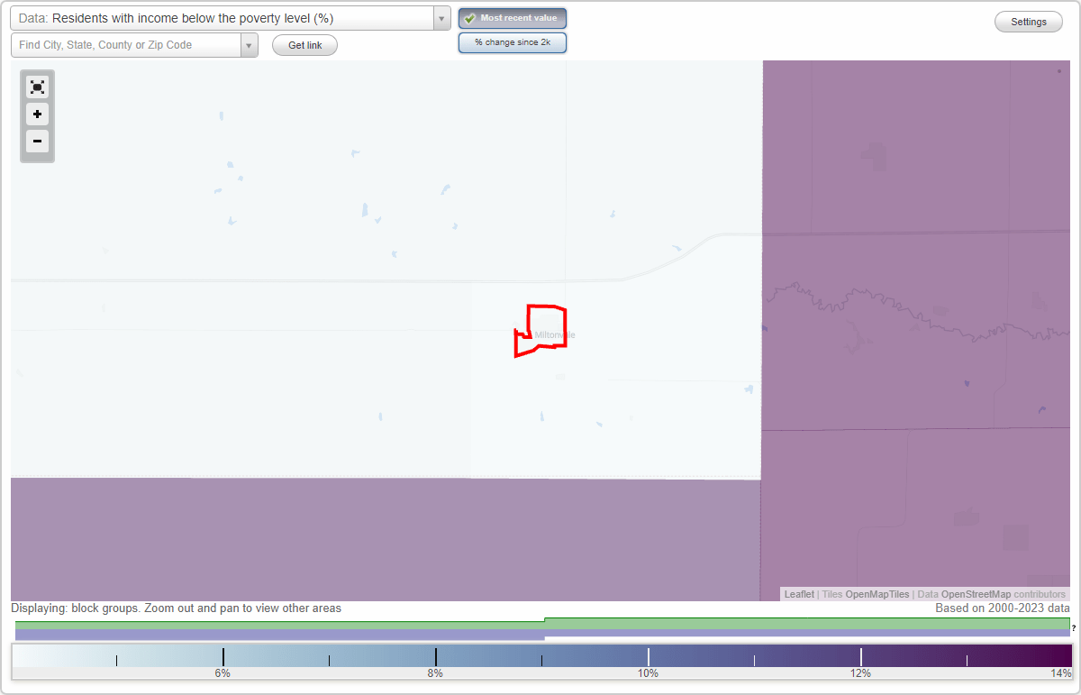 Miltonvale, Kansas (KS) poverty rate data information about poor and