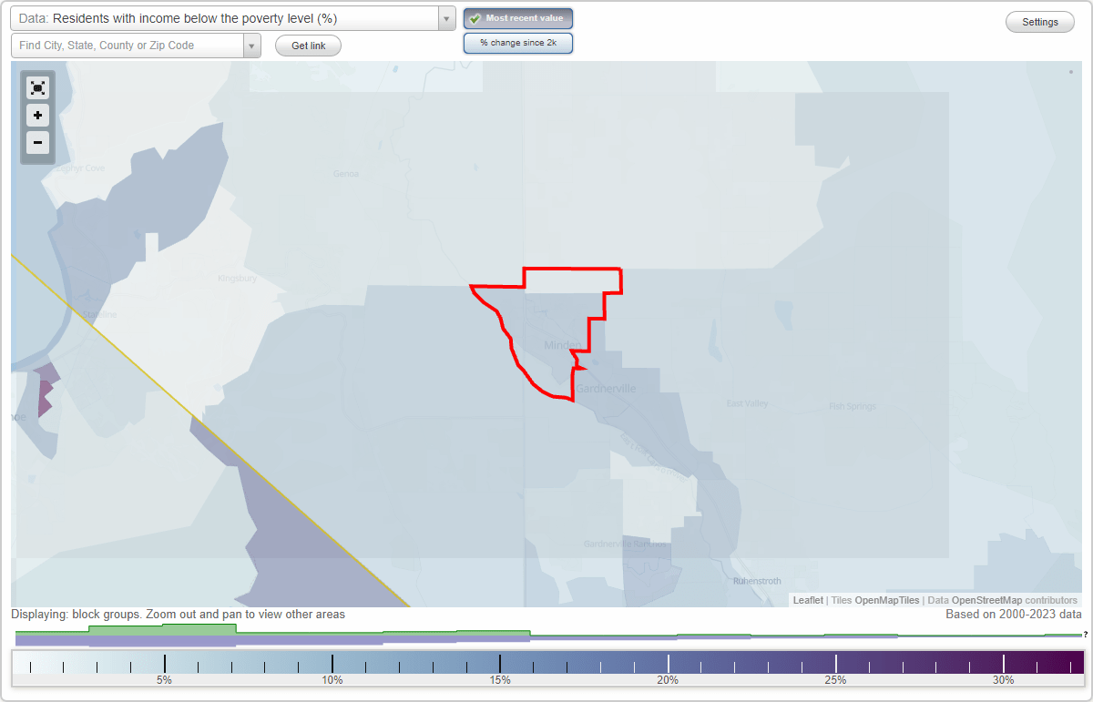 Minden, Nevada (NV) poverty rate data information about poor and low
