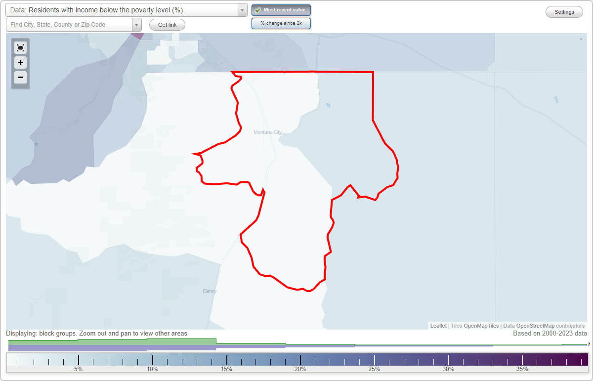 Montana City, Montana (MT) poverty rate data information about poor