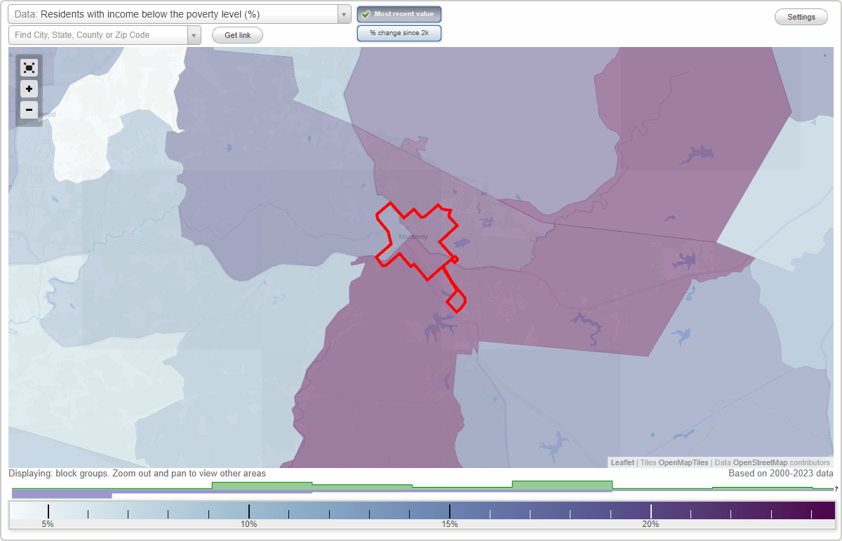Monterey, Tennessee (TN) poverty rate data information about poor and