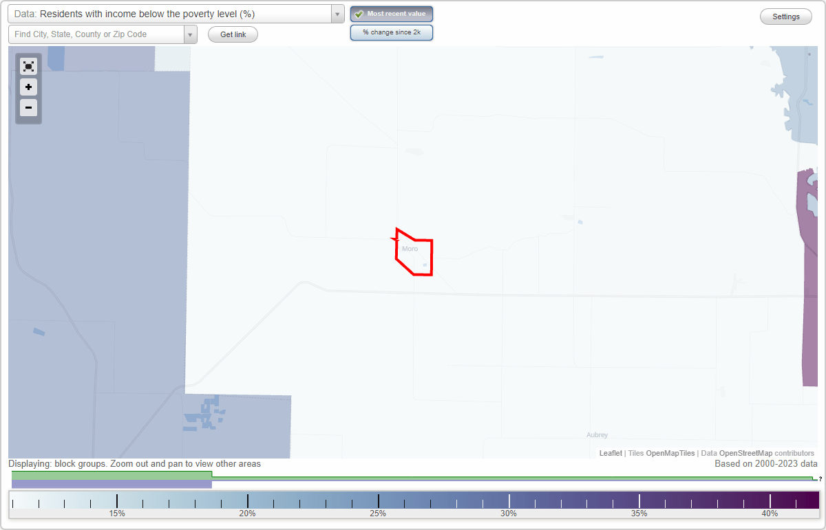 Moro, Arkansas (AR) poverty rate data information about poor and low