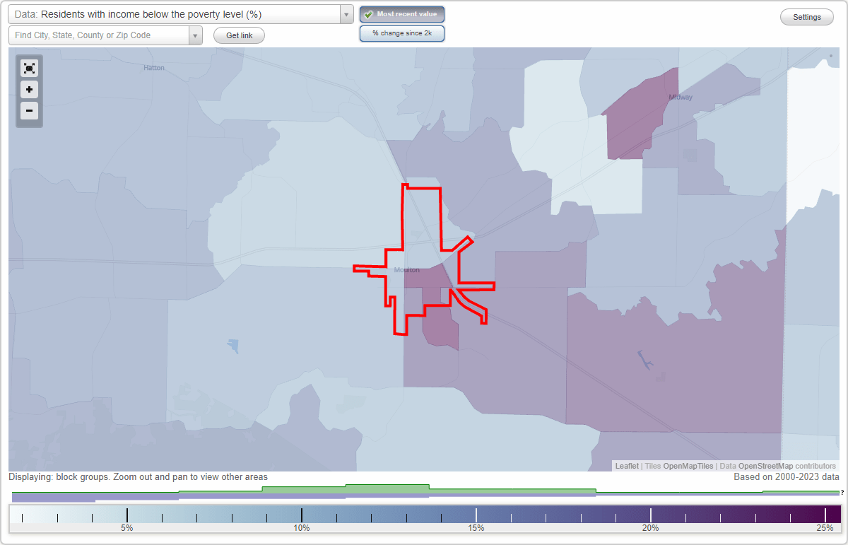 Moulton, Alabama (AL) poverty rate data information about poor and