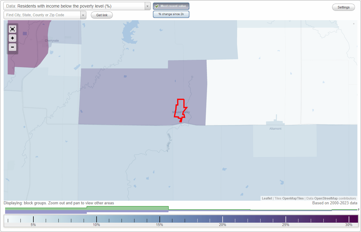 Mound Valley, Kansas (KS) poverty rate data information about poor
