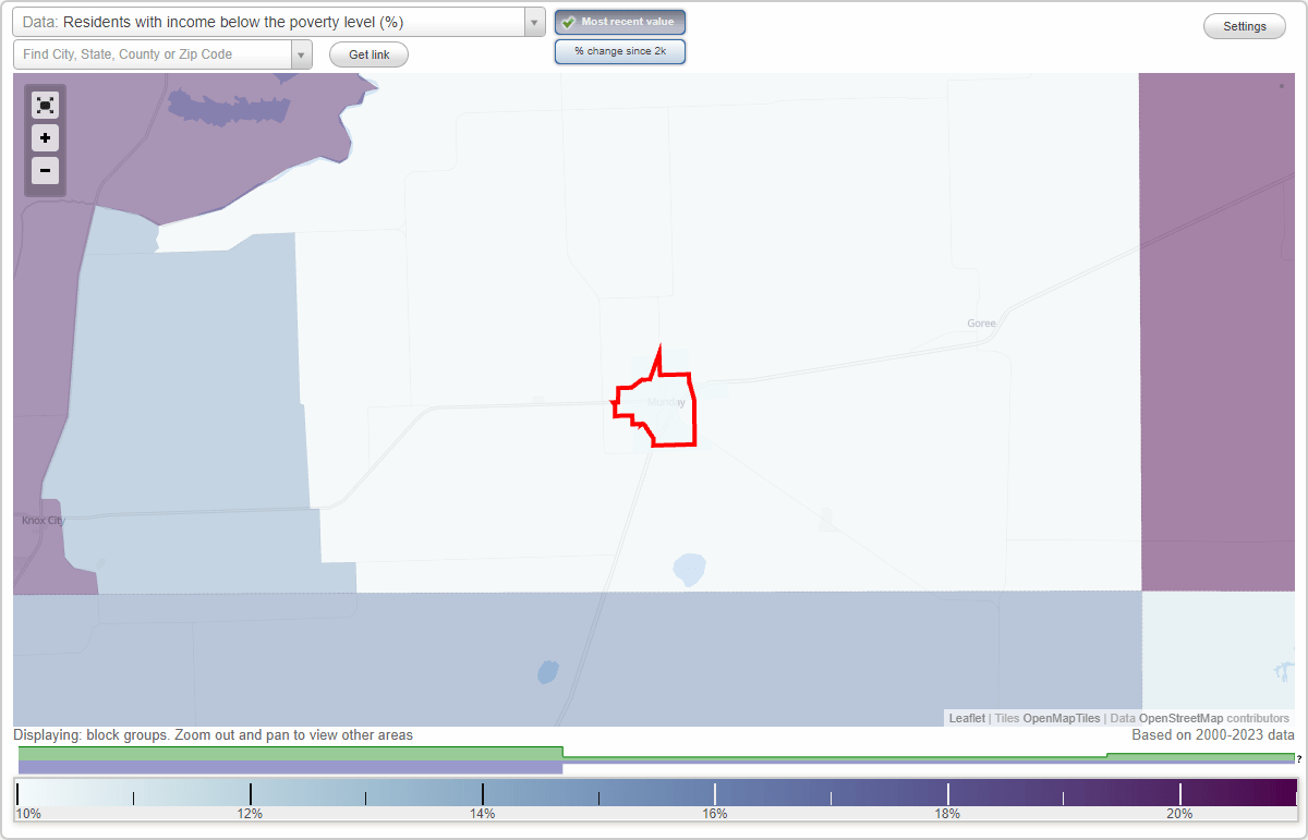 Munday, Texas (TX) poverty rate data information about poor and residents living in