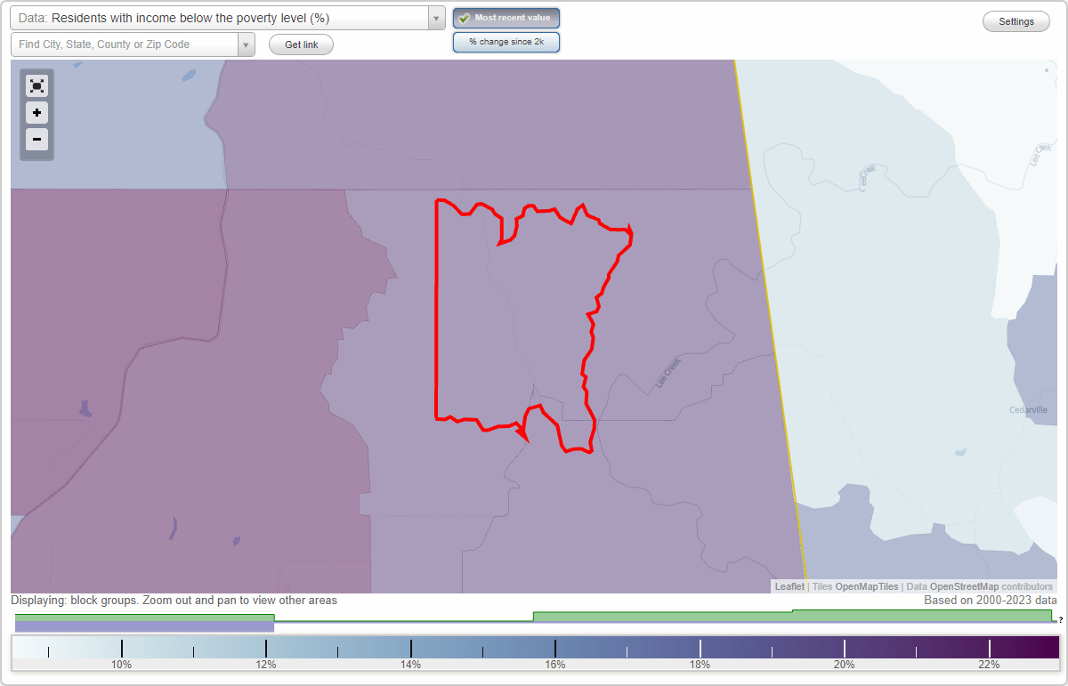 Nicut, Oklahoma (OK) poverty rate data information about poor and low