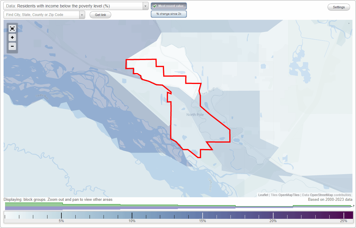 North Pole, Alaska (AK) poverty rate data information about poor and