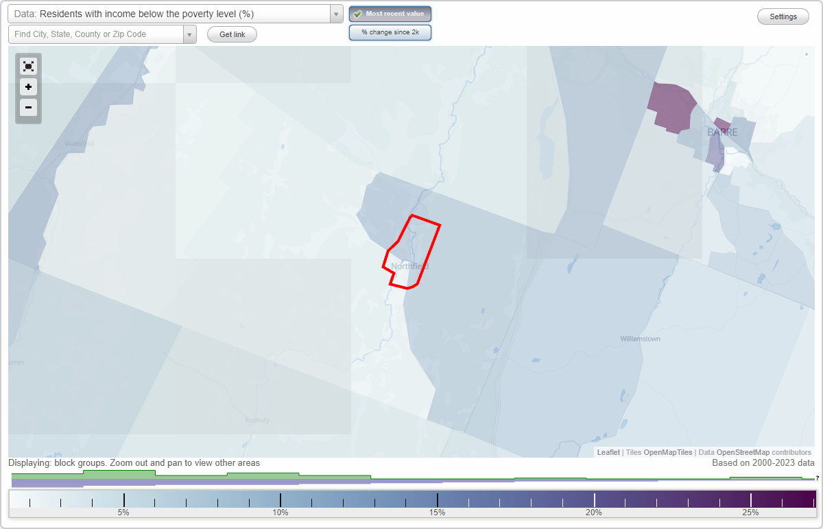 Northfield, Vermont (VT) poverty rate data information about poor and