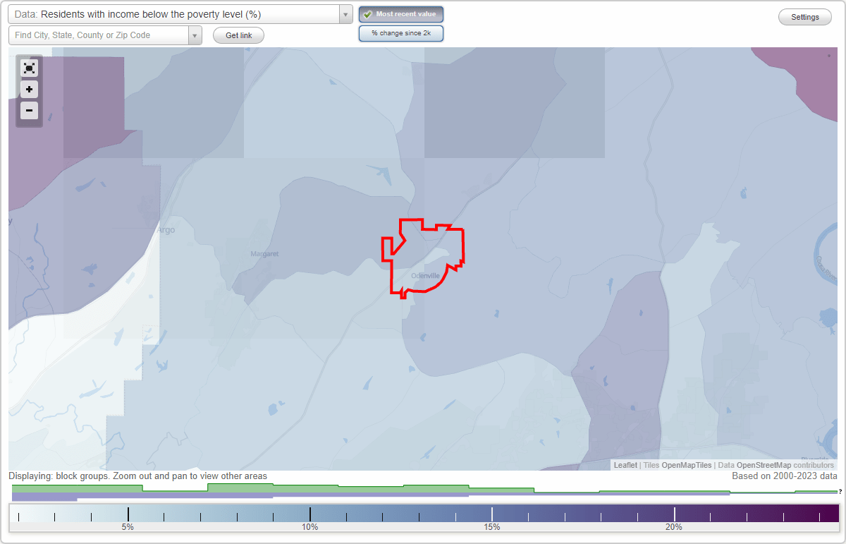 Odenville, Alabama (AL) poverty rate data information about poor and