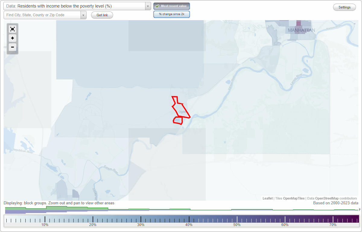 Ogden, Kansas (KS) poverty rate data information about poor and low
