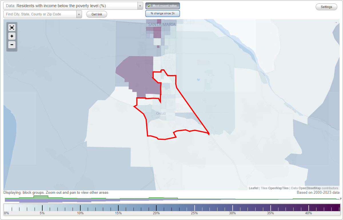 Orcutt, California (CA) poverty rate data information about poor and