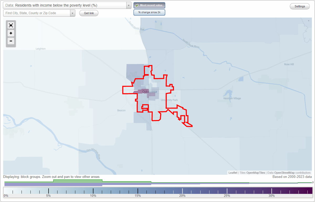 Oskaloosa, Iowa (IA) poverty rate data information about poor and low