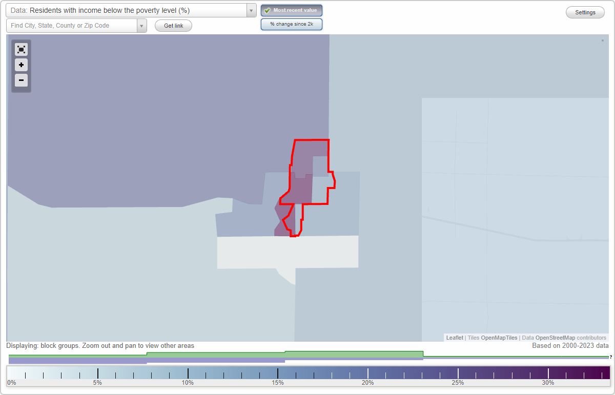 Othello, Washington (WA) poverty rate data information about poor and residents