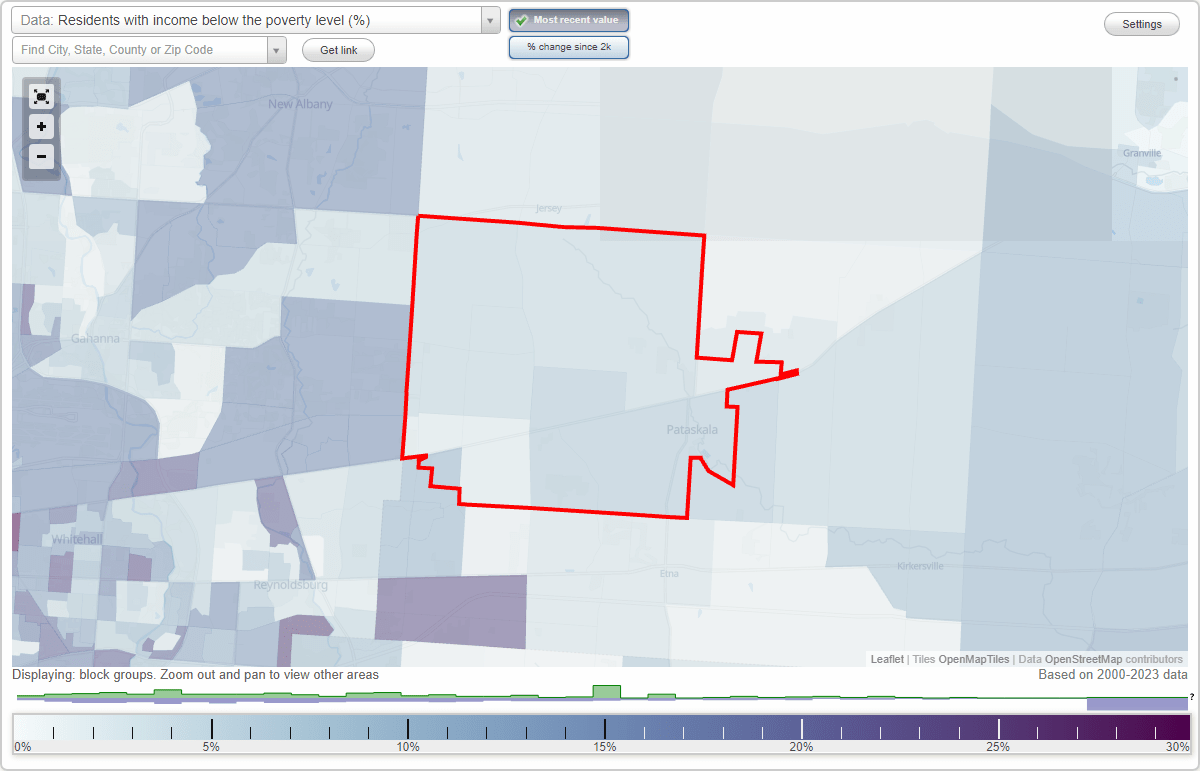 Pataskala, Ohio (OH) poverty rate data information about poor and low
