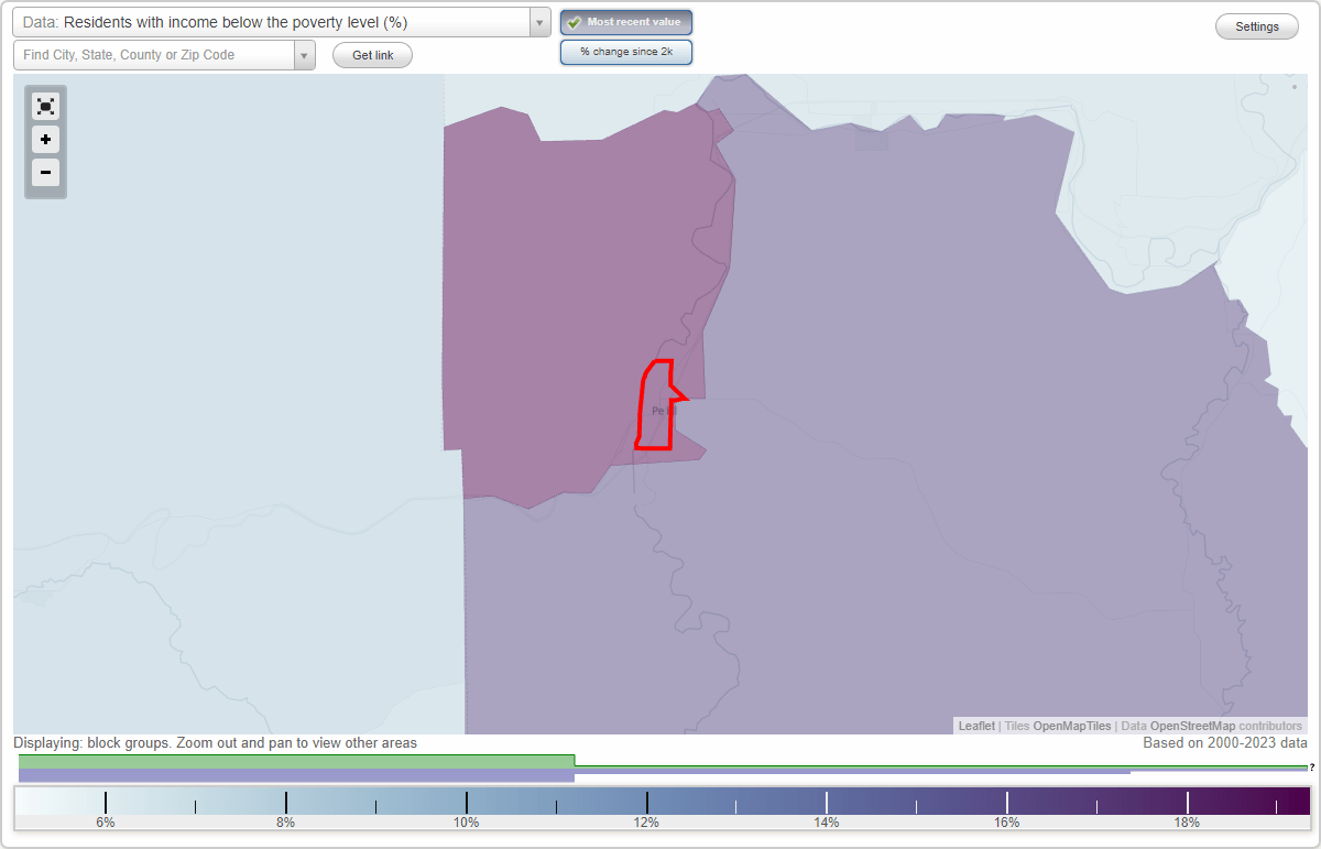Pe Ell, Washington (WA) poverty rate data information about poor and