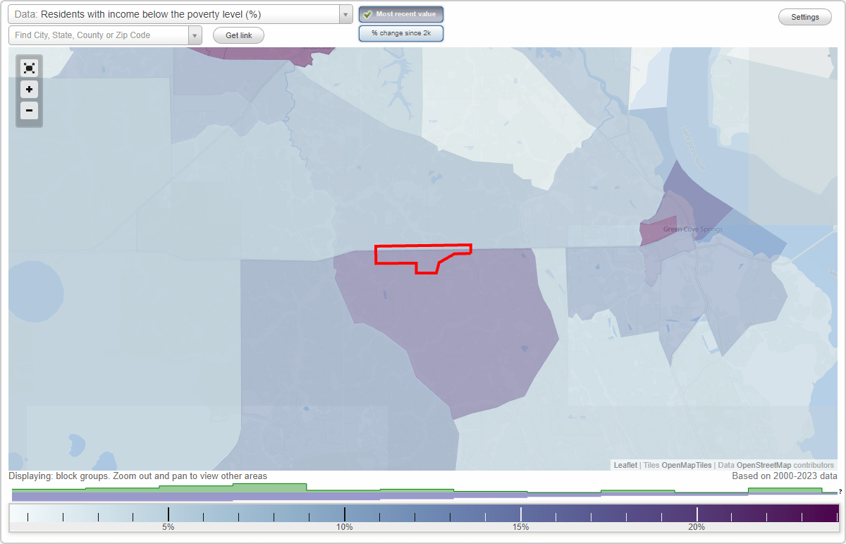 Penney Farms, Florida (FL) poverty rate data information about poor and residents