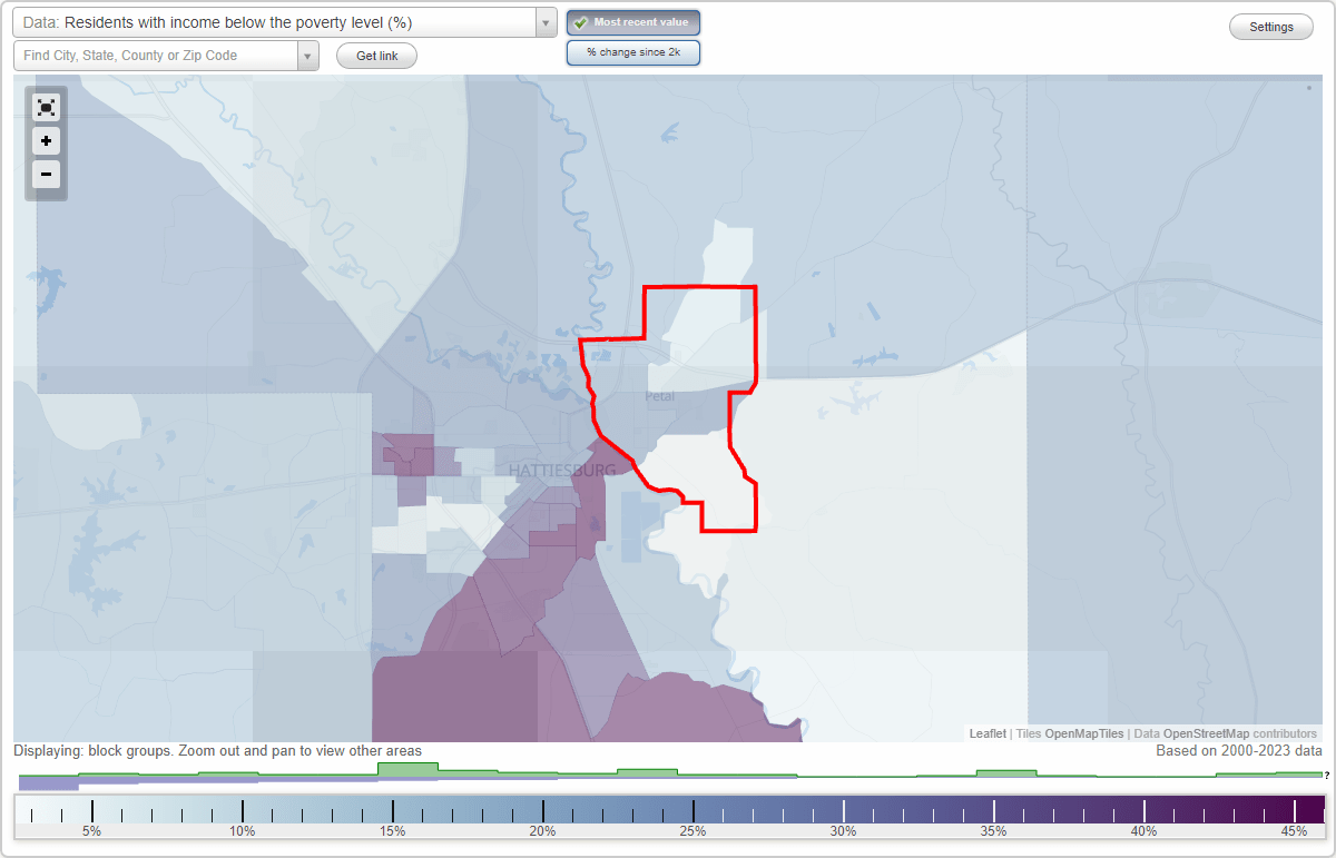 Petal, Mississippi (MS) poverty rate data information about poor and