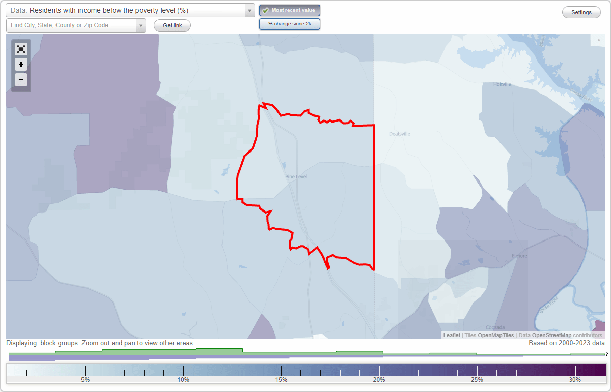 Pine Level, Alabama (AL) poverty rate data information about poor and