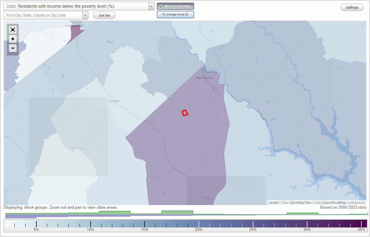 Pine Ridge, South Carolina (SC) poverty rate data information about