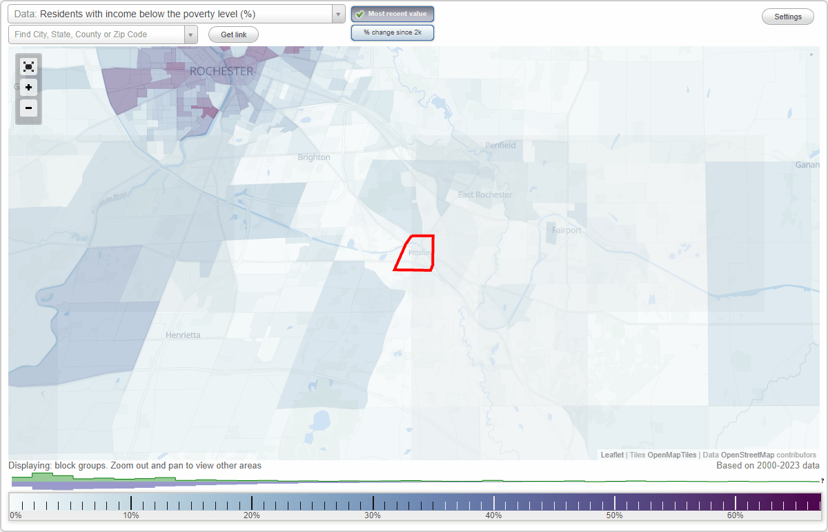 Pittsford, New York (NY) poverty rate data information about poor and
