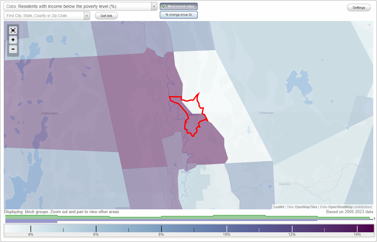 Pittsford, Vermont (VT) poverty rate data information about poor and
