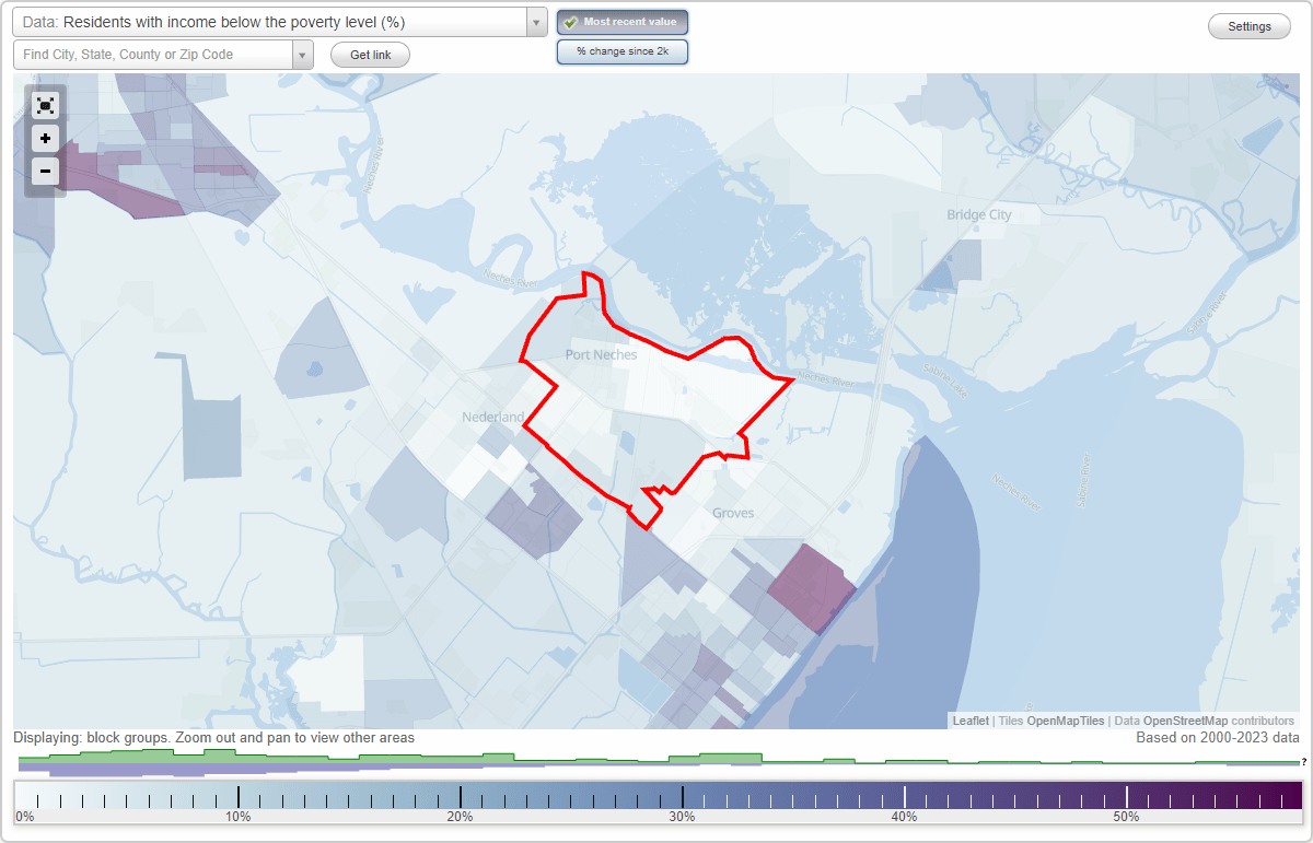 Port Neches, Texas (TX) poverty rate data information about poor and