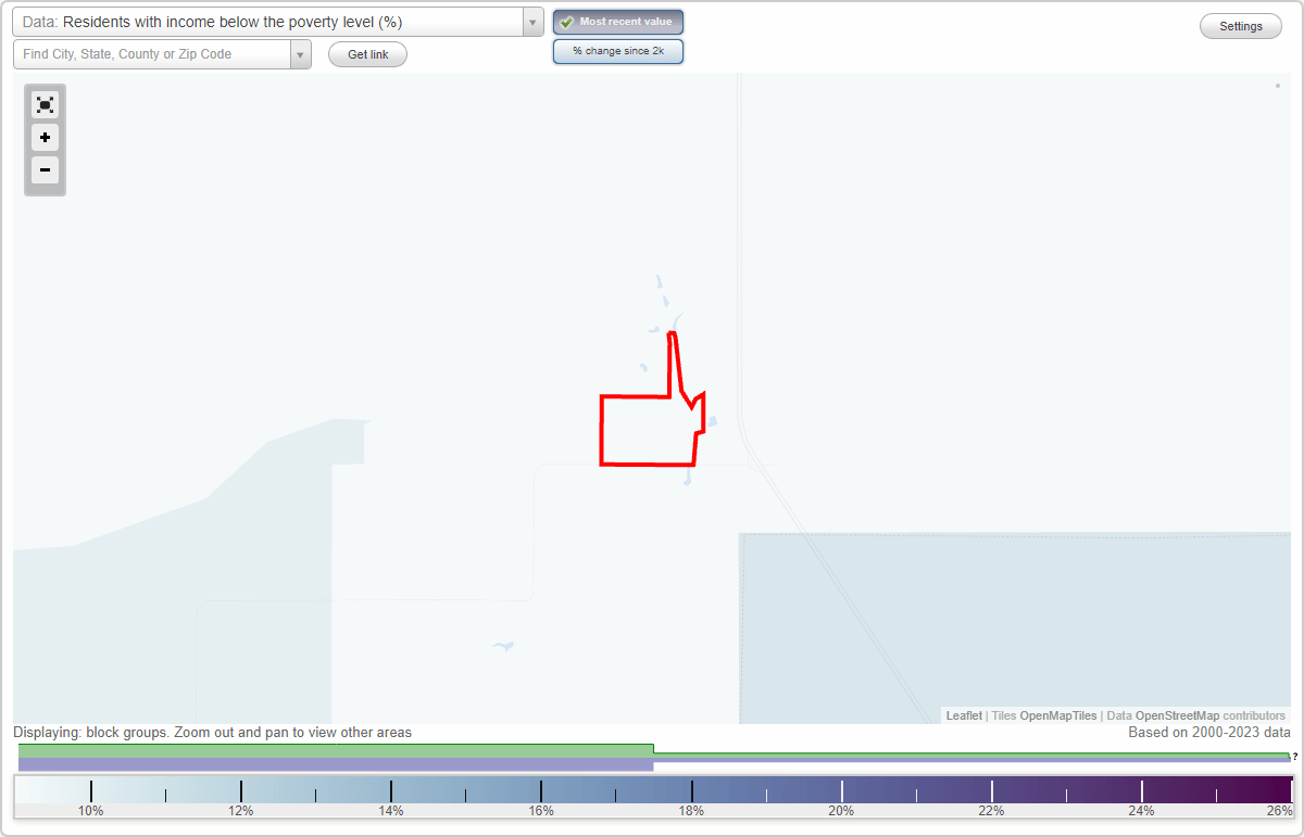 Power, Montana (MT) poverty rate data information about poor and low