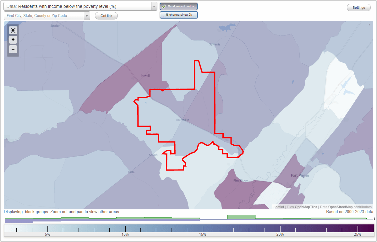 Rainsville, Alabama (AL) poverty rate data information about poor and
