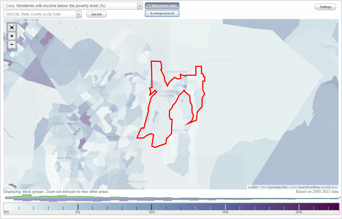 Rancho Santa Margarita, California (CA) poverty rate data information