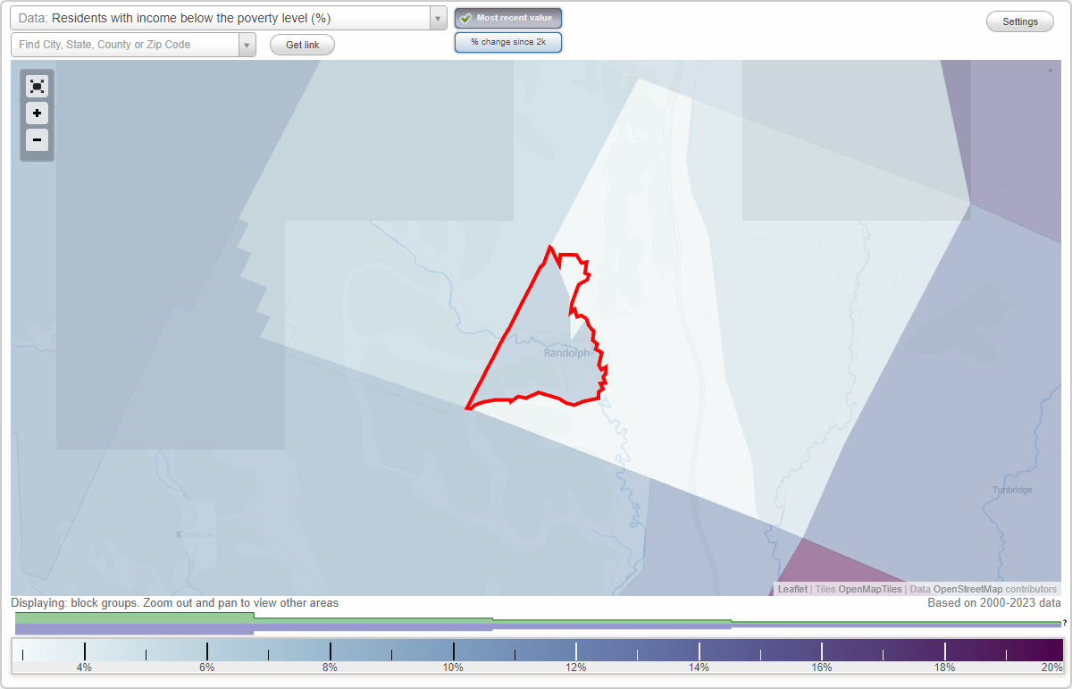 Randolph, Vermont (VT) poverty rate data information about poor and