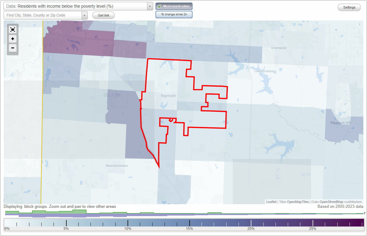 Raymore, Missouri (MO) poverty rate data information about poor and