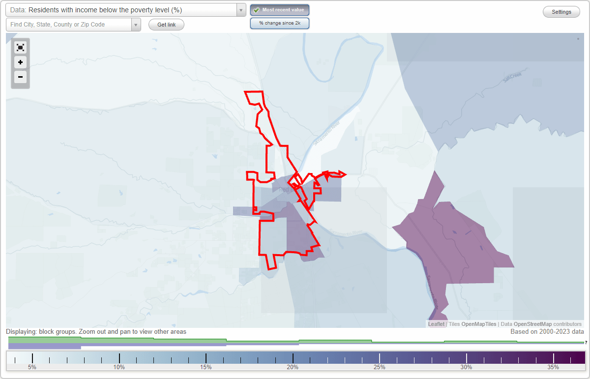 Red Bluff, California (CA) poverty rate data information about poor