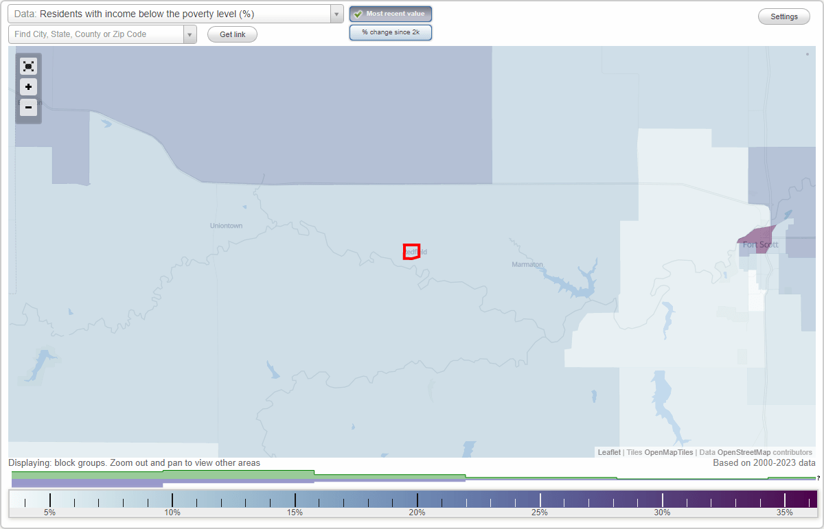 Redfield, Kansas (KS) poverty rate data information about poor and