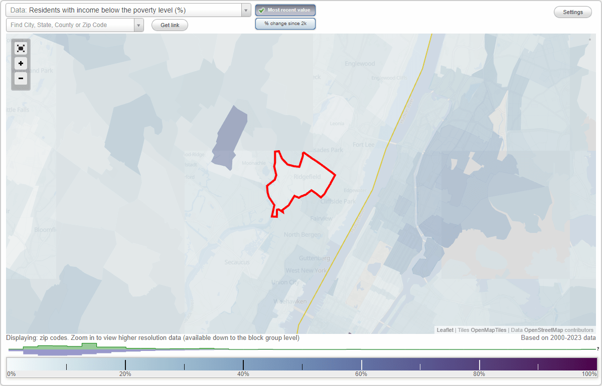 Ridgefield, New Jersey (NJ) poverty rate data information about poor