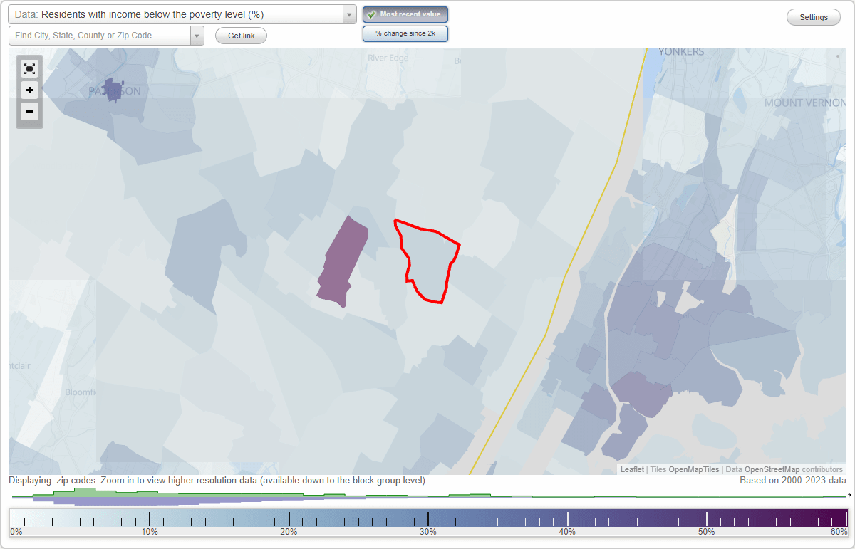Ridgefield Park, New Jersey (NJ) poverty rate data information about