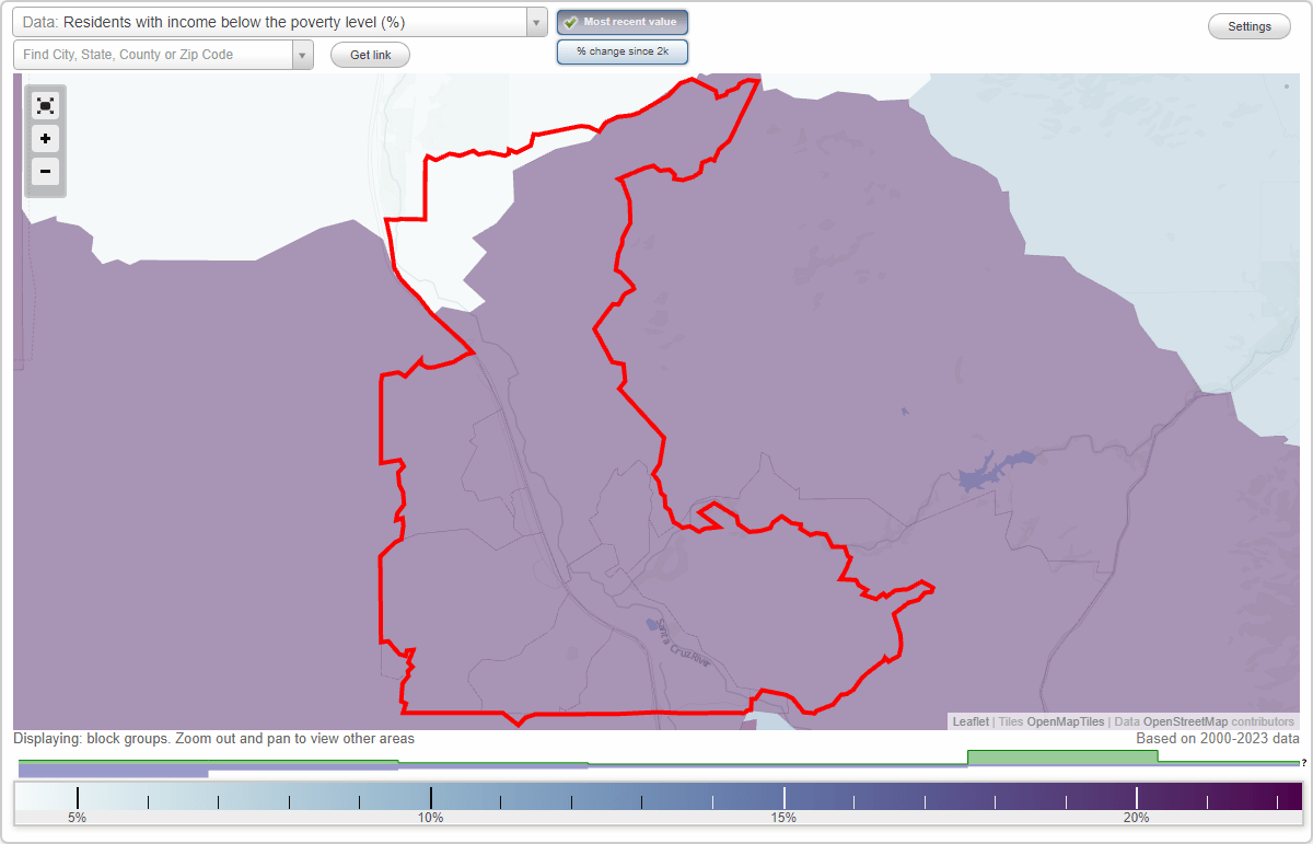 Rio Rico, Arizona (AZ) poverty rate data information about poor and