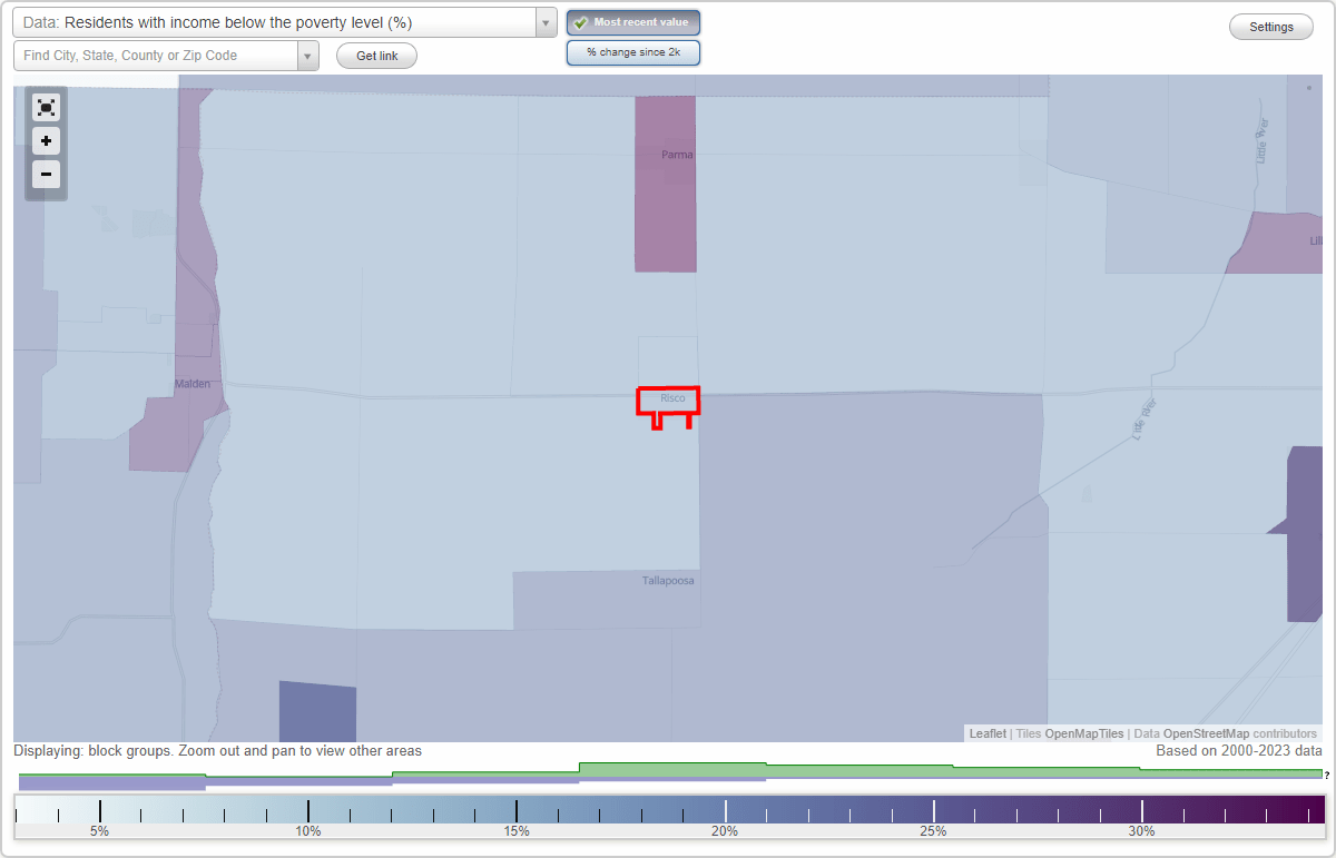 Risco, Missouri (MO) poverty rate data information about poor and low